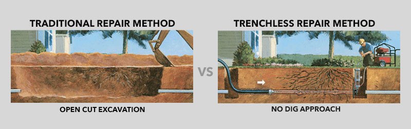 pipe-burstingmethods